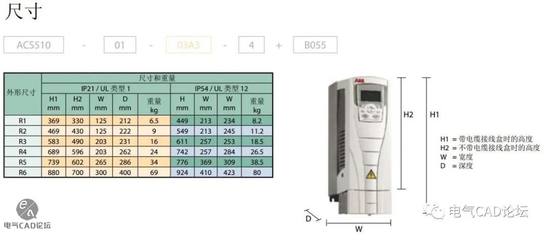 丨部件库丨ABB ACS510系列变频器