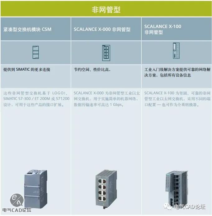 丨部件库丨西门子SCALANCE交换机