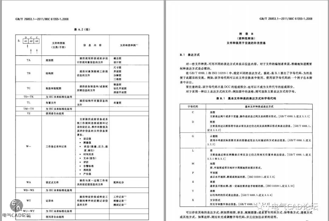 丨标准丨GBT 26853成套设备、系统和设备文件的分类和代号