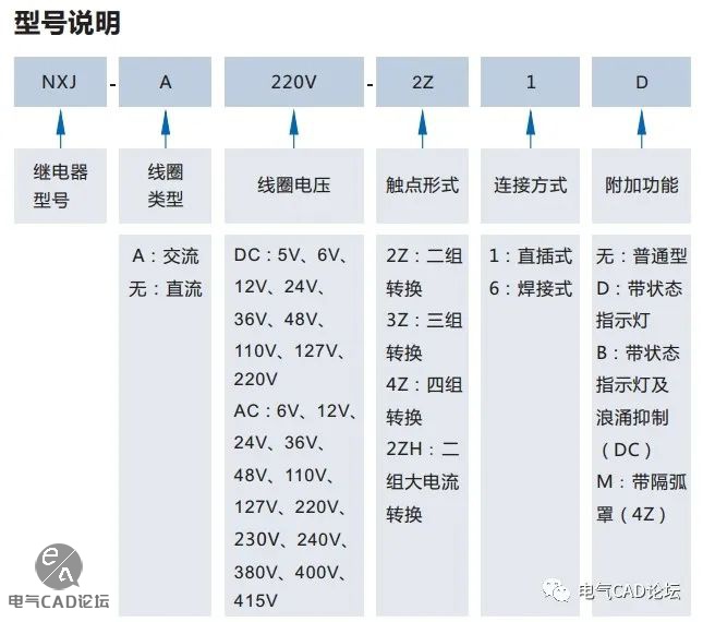 丨部件库丨正泰NXJ系列继电器