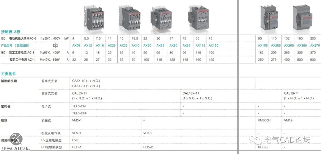 丨部件库丨ABB AX系列接触器