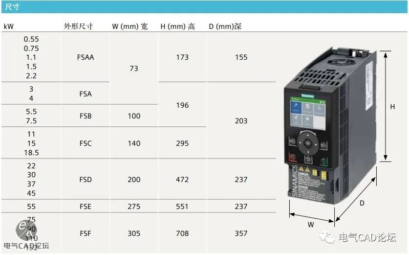 丨部件丨西门子G120C紧凑型变频器