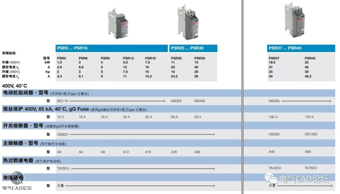 丨部件库丨ABB PSR系列软起动器