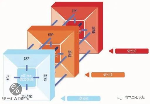 丨资料丨工业4.0的语义体系-eCl@ss