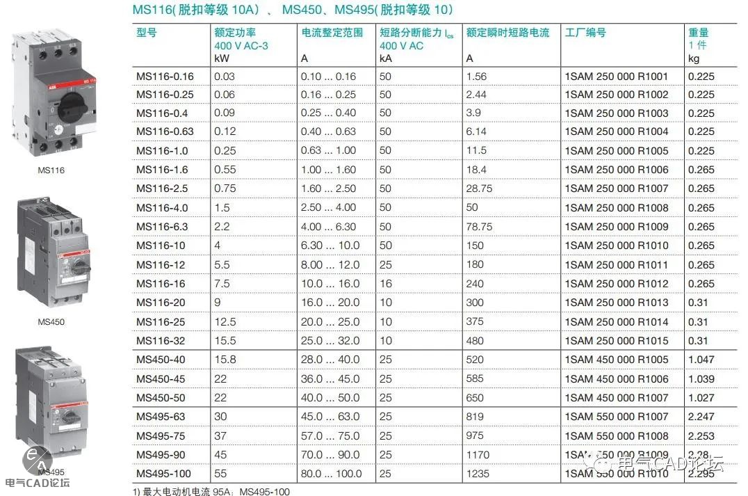 丨部件库丨ABB MS系列电动机起动保护器