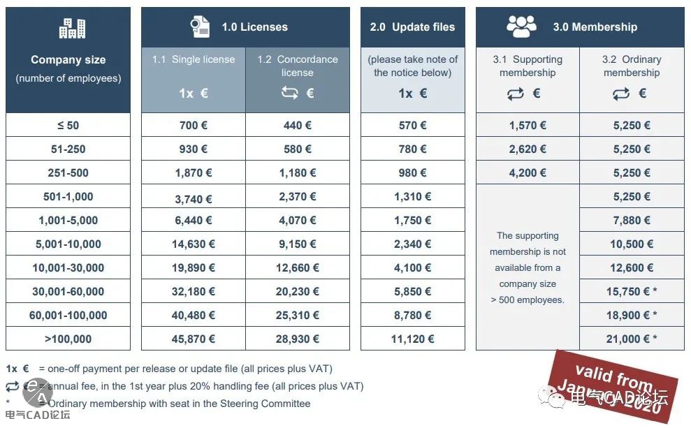 丨资料丨工业4.0的语义体系-eCl@ss