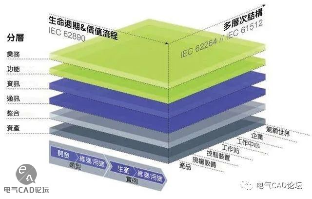 丨资料丨工业4.0的语义体系-eCl@ss