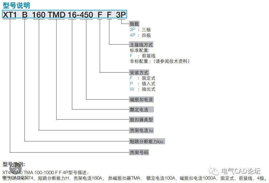 丨部件库丨ABB Tmax XT塑壳断路器