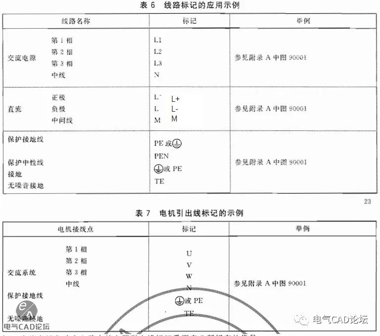 丨标准丨电气设备原理图的绘制标准参考