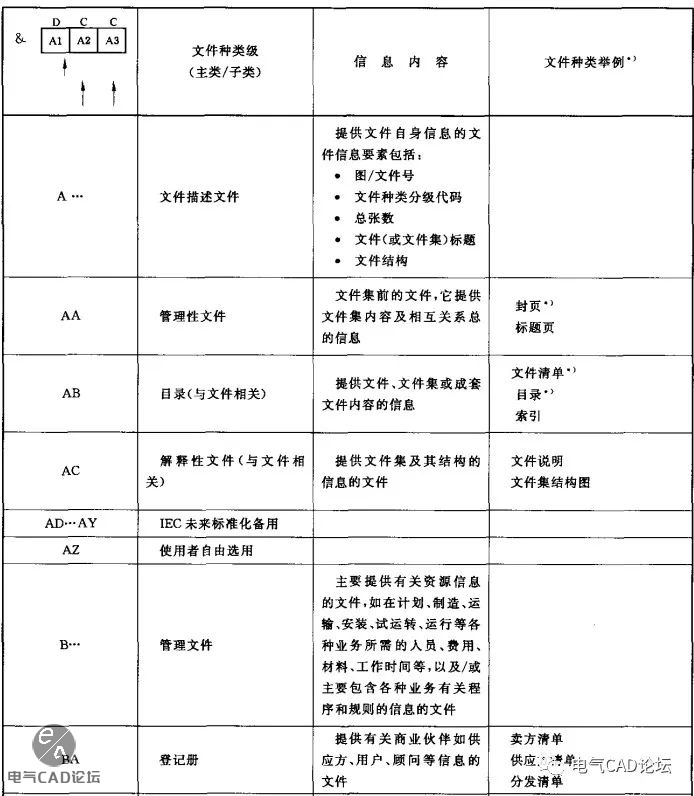 丨教程丨文件的分类和代号