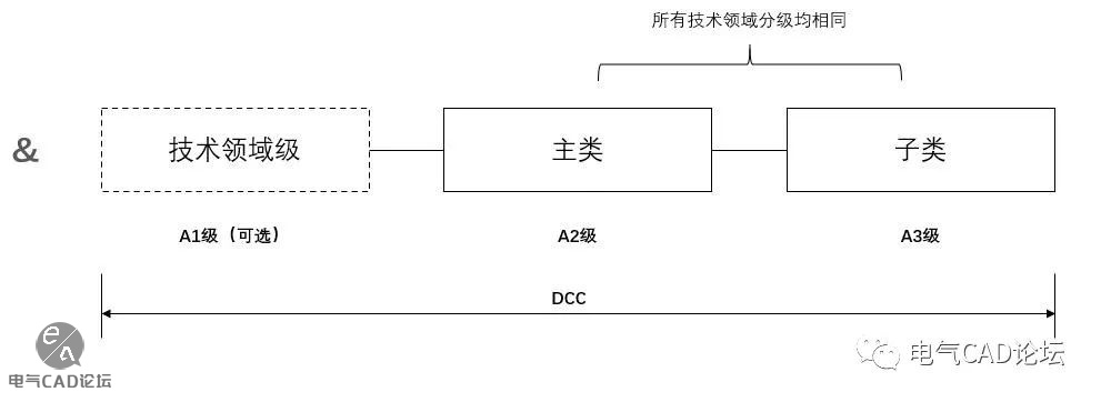 丨教程丨文件的分类和代号