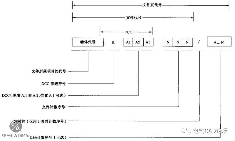 丨教程丨文件的分类和代号