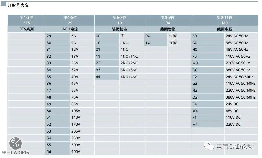 丨教程丨西门子3TS系列接触器