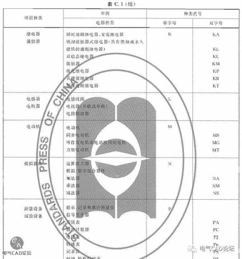 丨标准丨电气设备原理图的绘制标准参考