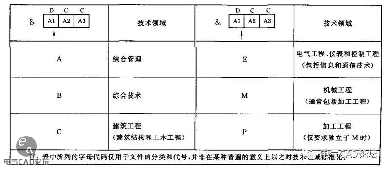 丨教程丨文件的分类和代号