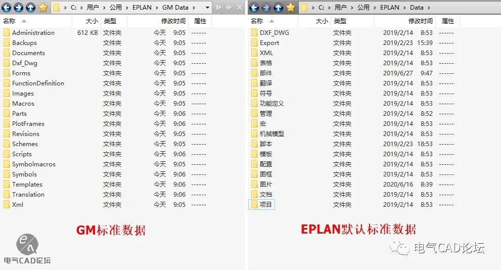 丨软件丨EPLAN GM通用标准配置器