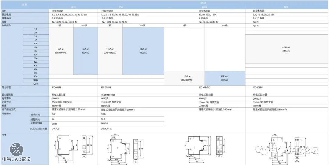 丨部件库丨LS产电BKN系列小型断路器