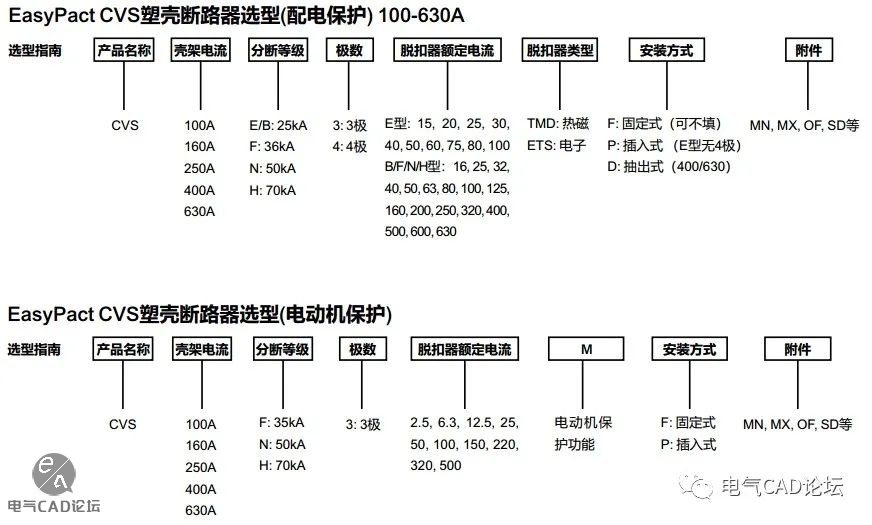 丨部件库丨施耐德CVS系列塑壳断路器