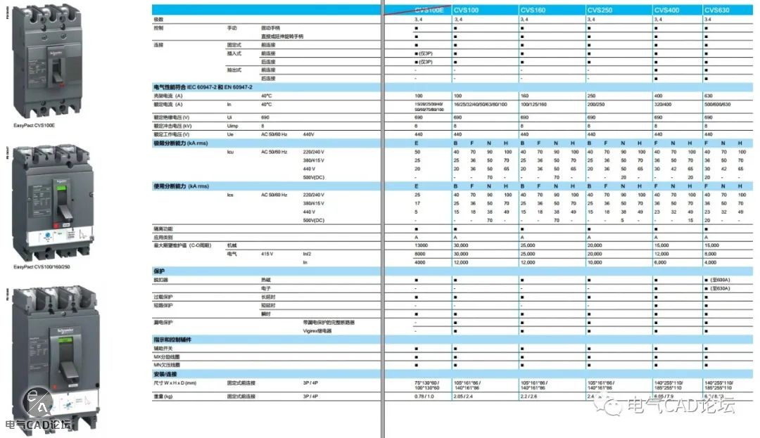 丨部件库丨施耐德CVS系列塑壳断路器