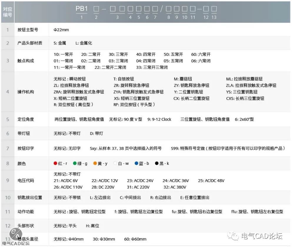 丨部件库丨APT按钮指示灯系列（PL1/PB1）