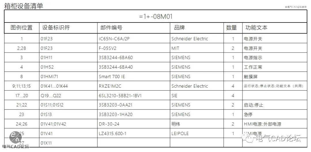 丨资源丨箱柜设备清单（含汇总）