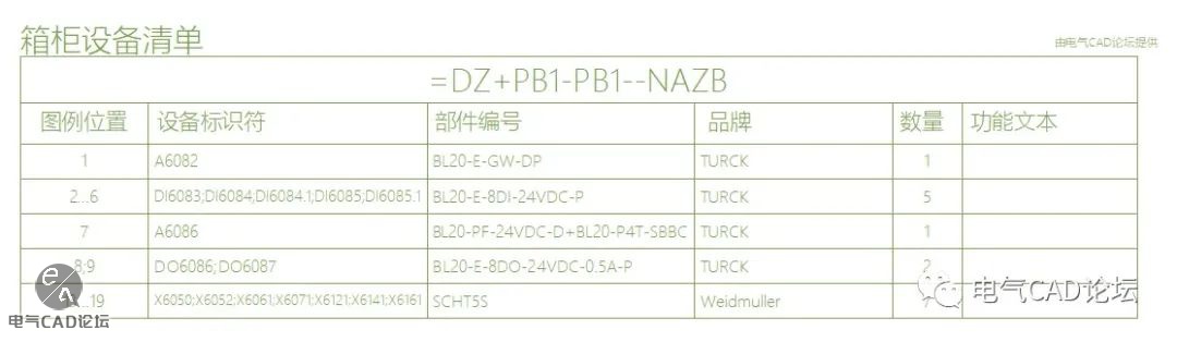 丨资源丨箱柜设备清单（含汇总）