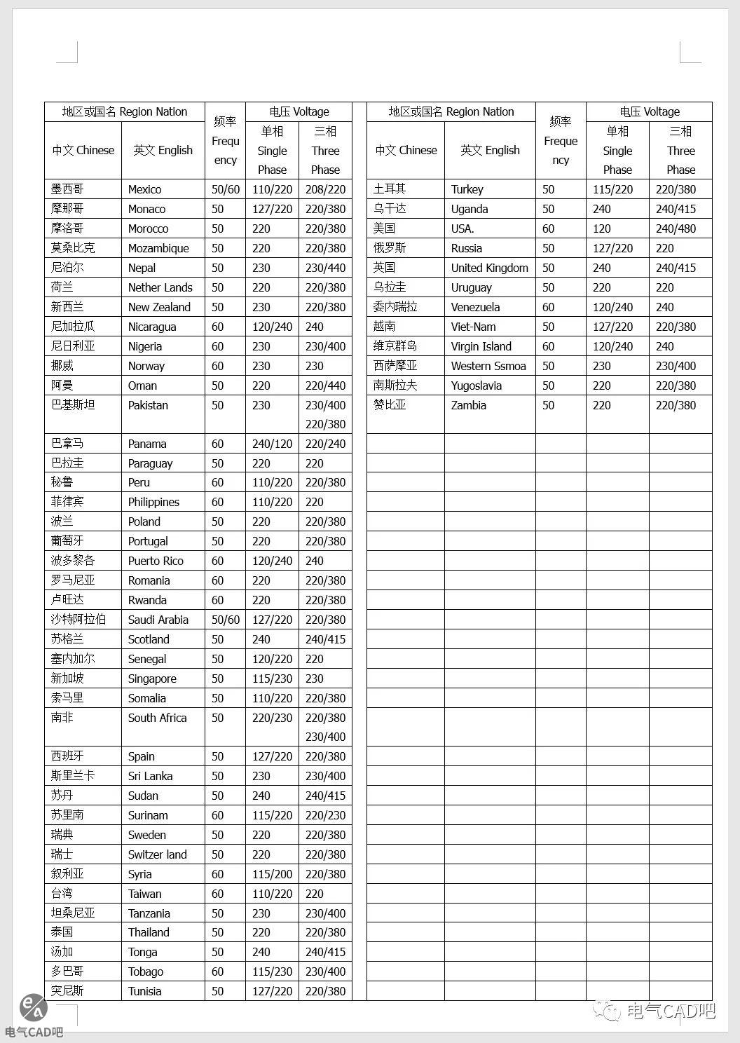 丨资料丨世界各国电压频率与插头 丨资料丨世界各国电压频率与插头
