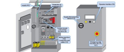 IEC 60204-1机械安全 电气设备 第1部分