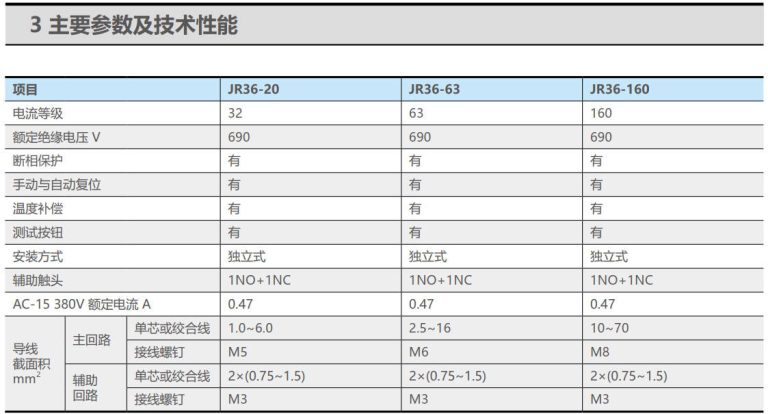 Jr3546 Box 正泰JR36系列热过载继电器 – 电气CAD吧