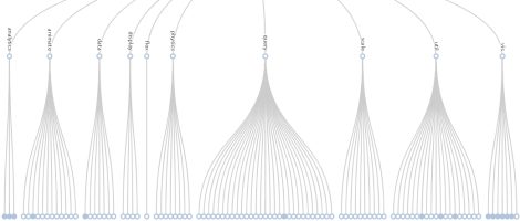 自由配置部件库的树形类别